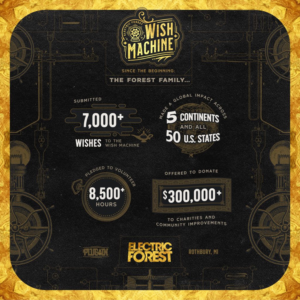 Electric Forest Launches 2020 Wish Machine